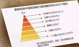 mhk三级甲和四级乙哪个高 四六级等级考试