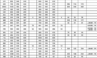 2021年消防员招录官网报名入口 消防员招录平台