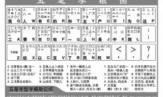 85版五笔字根表标准口诀 五笔字根表练习