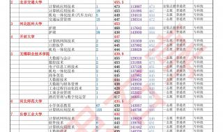 2023年上海高考提前批录取时间 提前批次录取时间