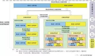 网络安全关键技术分为哪八大类 网络安全控制技术