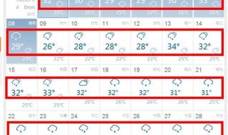 广西天气预报15天准确率多少 15天气象预报