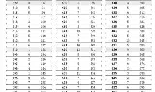 2021年江苏高考状元第一名是谁 2021江苏省理科状元