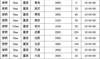 2021今日废铁价一斤多少元 回收废铁多少钱一斤