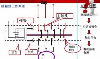 电气自动化包括那些内容 电气自动化控制线路