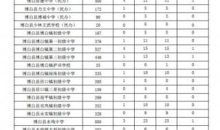 97年的中考成绩还能查到吗 中招考试成绩查询