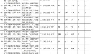 2022中考满分是多少分 2022中考分数线多少