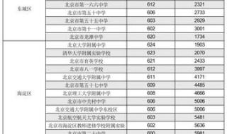 中考录取分数线2022如何查询 2022中考分数线多少