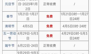 2021春节前几天高速免费 春节高速路免费的时间