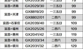 2023年机场建设费燃油费怎么收取 燃油费和机场建设费