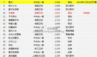 2010至2015,好看电视剧 2013年电视剧排行榜