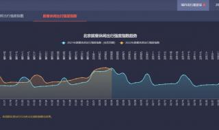 世界人口十大城市排名2020 北京人口数量2022总数