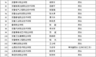 安徽大学江淮学院和安徽农业大学经济技术学院哪个好 安农大经济技术学院