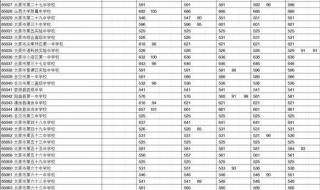 2021年太原市中考科目分值 太原市中考分数线