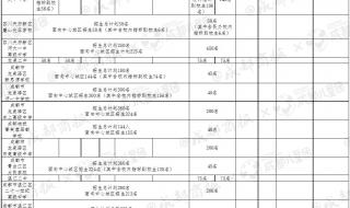 2023中考语文满分是多少分 合肥中考时间2023年时间表