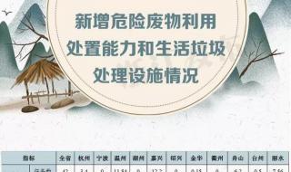 温州学考成绩怎么查