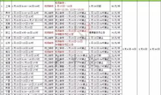 教资报名一直在审核中怎么办 报名时间过了审核没过怎么办