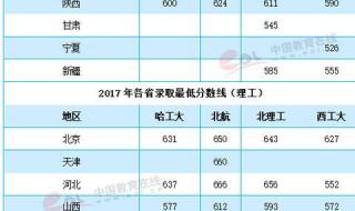 2021研究生各校录取分数线 各校录取分数线