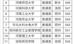 1990年河南省大学排名 河南大学排名一览表