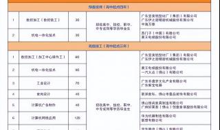 广东省机械技师学院是什么文凭 广东省机械技工学校