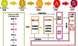 什么时整合营销传播怎样进行整合营销传播