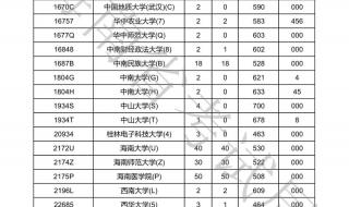 理科508分能上什么师范大学 海南师范大学录取分数线