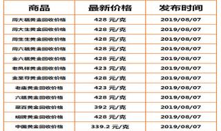 黄金回收370一克划算吗 黄金回收现在多少钱一克