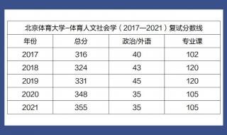 北京体育大学2017体育生的分数线多少 北京体育大学录取分数线