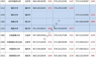 文科考了500分有哪些大学可以报考 500分文科能上什么大学