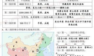 八年级地理中东地区的要点 八年级上册地理复习提纲