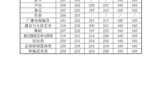 1978年甘肃省高考实际录取分数线 甘肃省各大学录取分数线