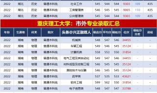 重庆高龄补贴2023发放标准 2023重庆元宵晚会节目单