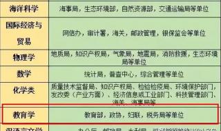 2023公务员联考有哪些省份 国考公务员2023年岗位